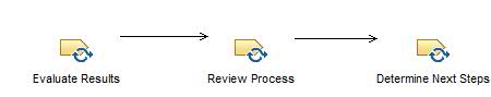 Activity diagram: Evaluate Model